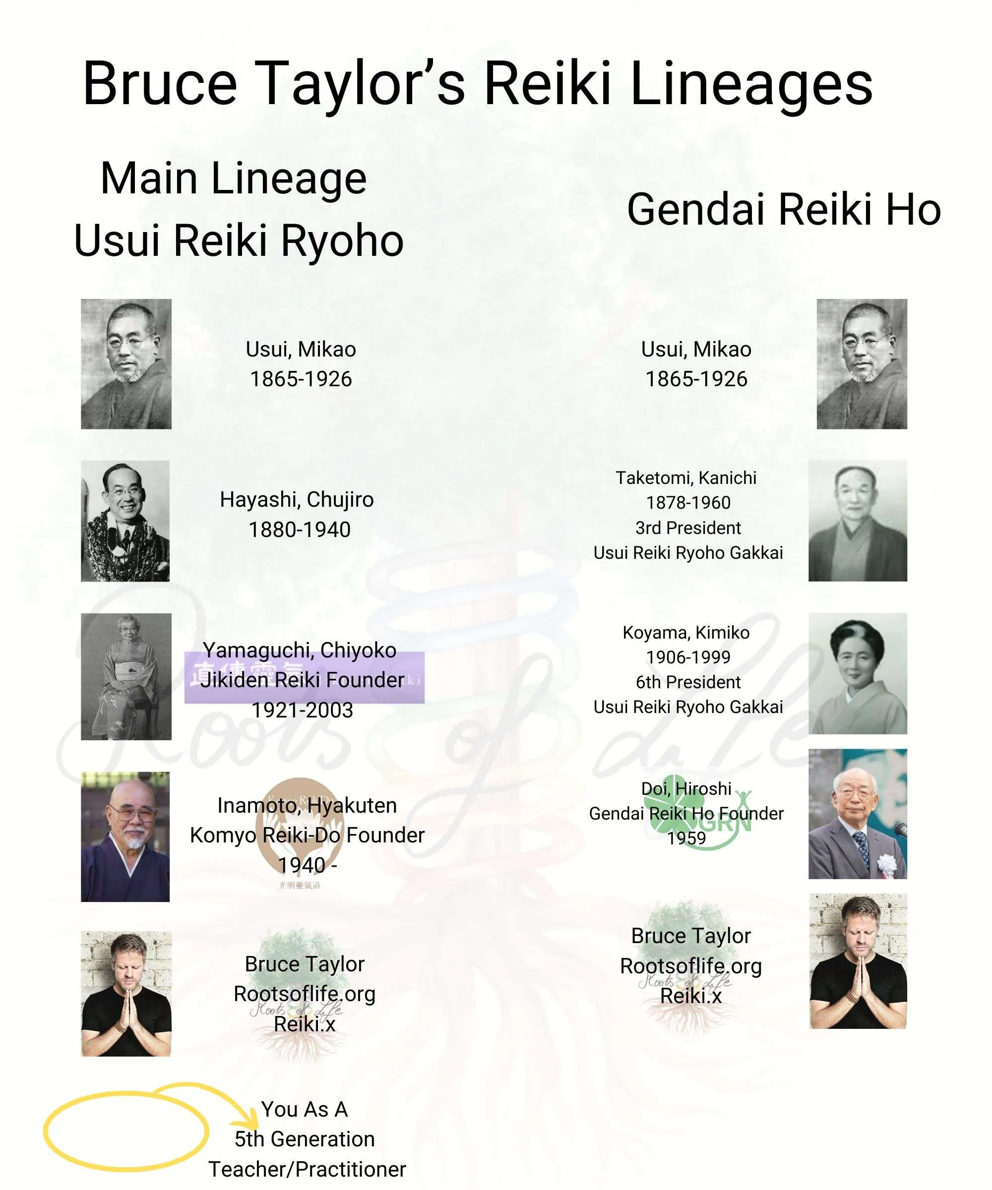 Usui Reiki Lineage